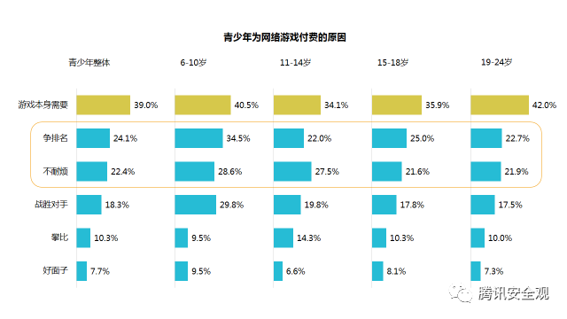 遵守规则:确保你的行为符合游戏的使用条款和隐私政策,避免非法操作。