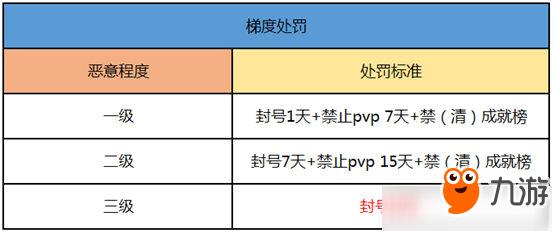 Q: 使用烧饼修改器刷无限极速飞行是否会被封号?