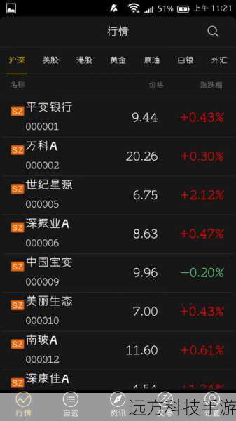 1、实时行情更新:极讯软件提供全球主要交易所的实时数据,确保用户能够第一时间获取市场动态,做出快速决策。