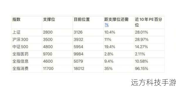3、智能下单系统:支持一键下单、条件单等多种下单方式,减少人为错误,提高交易效率。