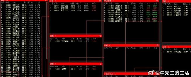 小李是一名业余投资者,通过使用极讯股票期货交易软件V1.1.1,他成功捕捉到了一次短期交易机会,在软件的辅助下,他能够及时追踪市场动态,利用技术分析工具预判股价走势,最终实现了盈利,这次经历不仅增加了他的信心,也让他更加信赖这款交易软件的能力。