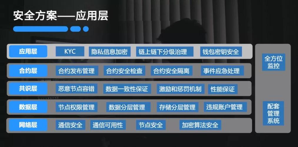 极讯软件采用了行业领先的加密技术和防火墙,确保用户数据和交易信息的安全,用户还可以通过设置强密码、启用双因素认证等方式进一步增强账户安全性。