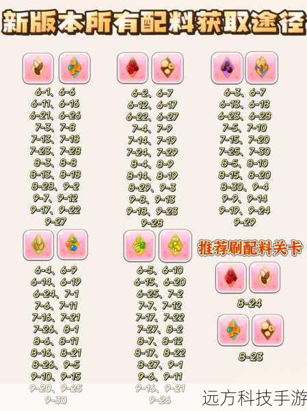 获取途径一:副本掉落