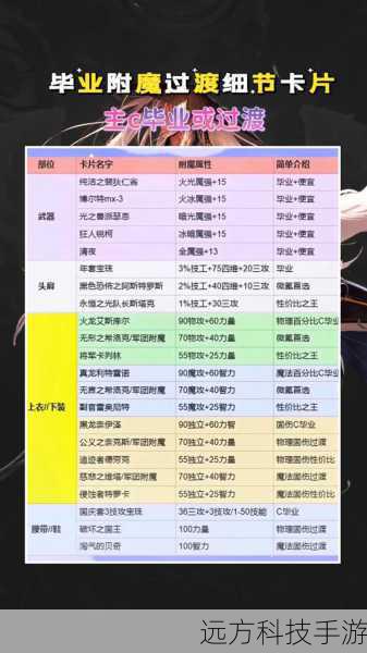 了解并掌握某些职业的制作与附魔技能也是获取火抗装备的重要途径,牧师可以通过学习制作特定的布甲装备,并利用附魔技能增加火抗属性,从而为自己或团队成员提供额外的保护。