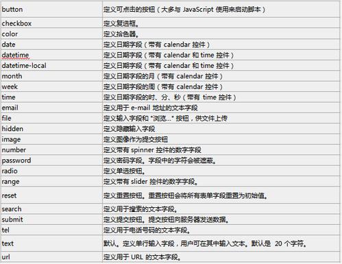 通过上述内容,我们不仅了解了HTML 5<textarea>标签的基础用法,还探讨了如何通过CSS和JavaScript为其增添更多个性化功能,无论是提升用户体验还是实现特定功能,<textarea>都是网页设计中不可或缺的一部分,希望这些建议能激发你更多的创意,让你的网站更加出色!