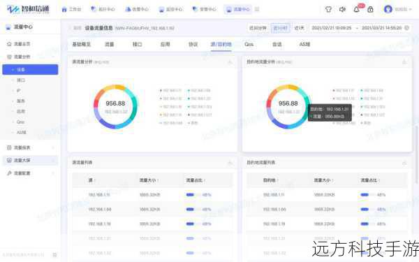 市面上有很多流量监控应用,它们能实时显示你的数据使用情况,帮助你更好地管理流量,通过这些工具,你可以清楚地看到哪些应用或网站消耗了大量流量,从而做出相应的调整,比如限制某些应用的流量使用或者选择更高效的网络连接方式。