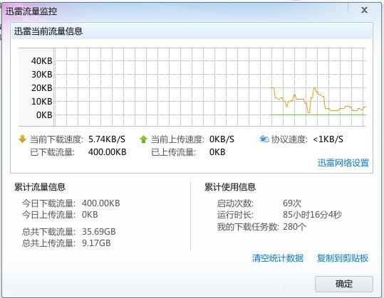 - 流量监控工具能够让你实时掌握数据使用情况,帮助你识别和管理流量消耗最大的应用,通过这些工具,你可以更好地规划数据使用,避免超支,同时也能发现可能存在的流量泄露源,采取措施进行优化。