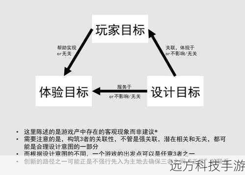 第三步:逻辑编写与游戏循环实现