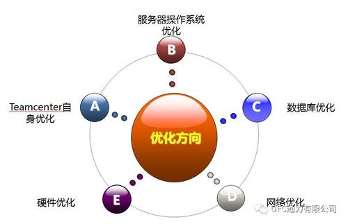 性能优化