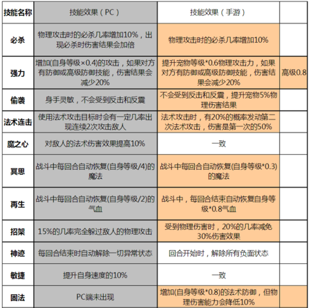 2.1 技能组合与连招