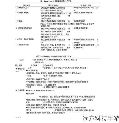 1、使用辅助工具会面临哪些风险？