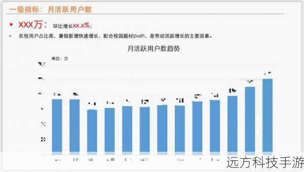 问题2:为什么每次更新都需要用户下载大量的数据?