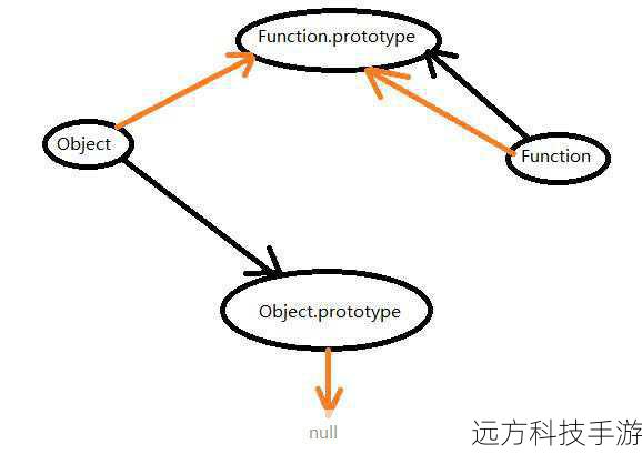 2.Function.prototype.apply