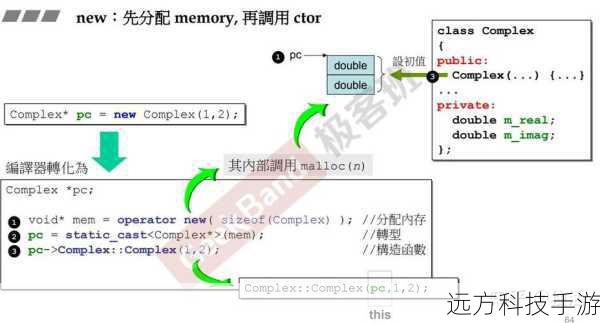 问题1:如何在不使用new关键字的情况下模拟构造函数的行为?