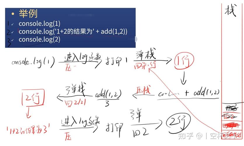 改变函数行为:在不修改原始函数代码的情况下,改变其执行环境和参数。