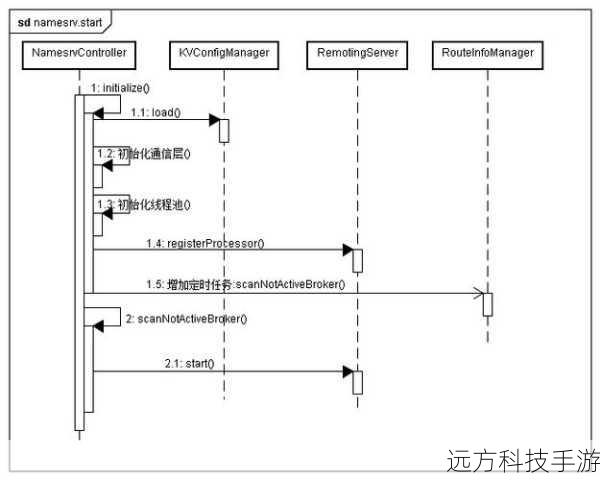 功能解析: