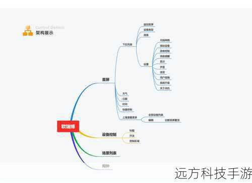 功能解析: