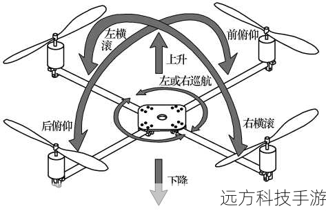 3、稳定飞行控制:优化飞行稳定性,减少飞行过程中的颠簸感,提供流畅的飞行体验。