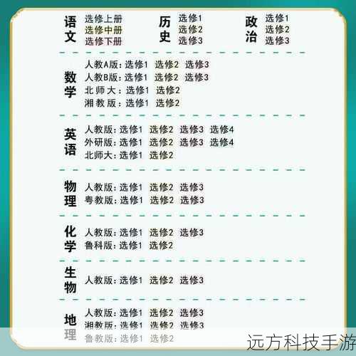3. 选择官方版本: