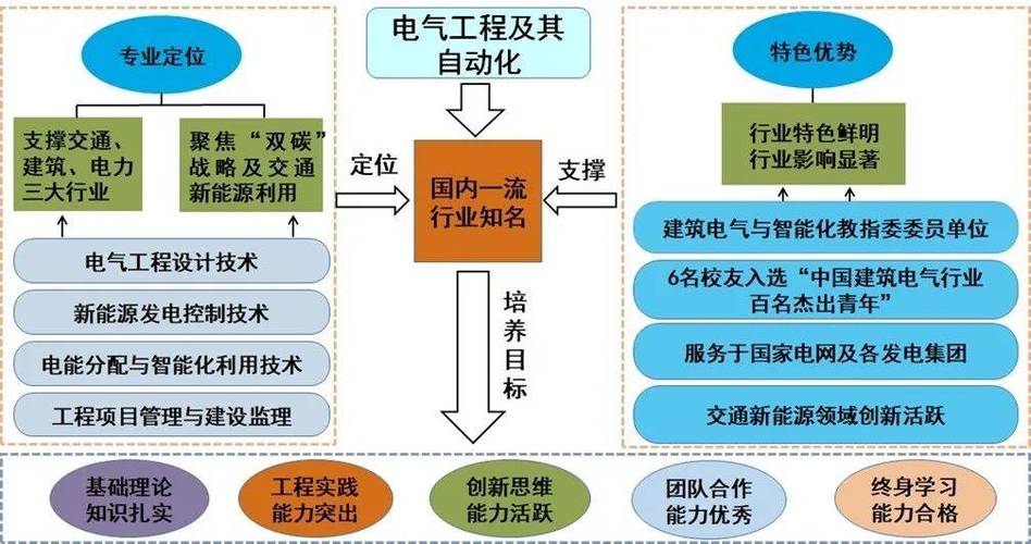 专业分类:应用内设有多个专业分类标签,如新能源、输配电、电力设备等,方便用户根据兴趣或工作需求浏览相关内容。