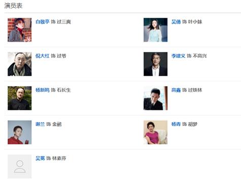 下面解答一些关于演员表和角色介绍的问题: