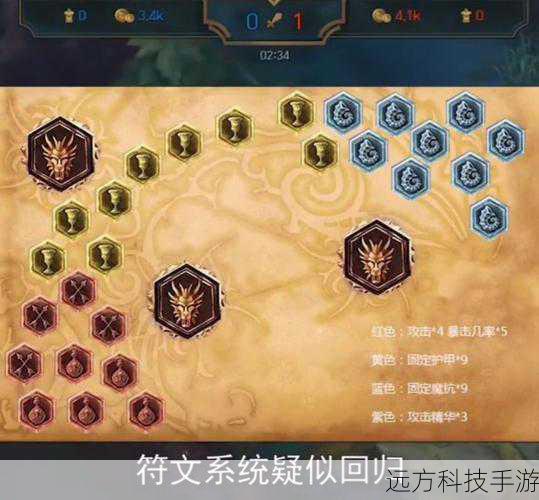 “热诚”天赋解析