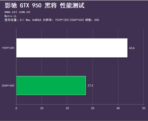 - 能效比通常指的是在保持一定性能水平下,显卡消耗的功率与产生的计算能力之间的关系,高能效比意味着在相同性能输出下,显卡的能耗更低,有助于提高笔记本的续航能力。