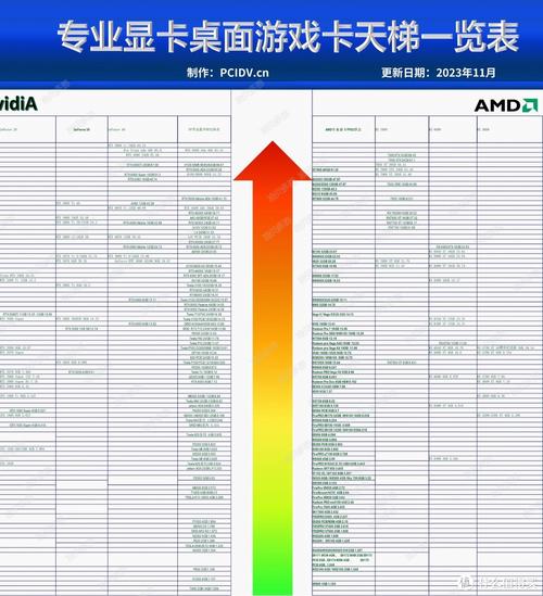 - 对比不同品牌和型号的显卡性能、价格和用户评价。