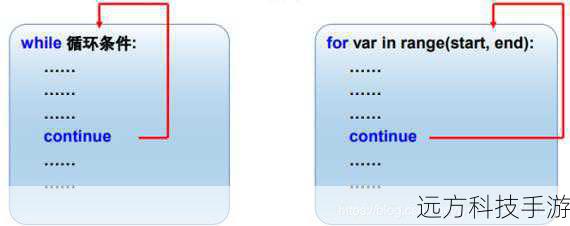 setInterval():循环执行任务