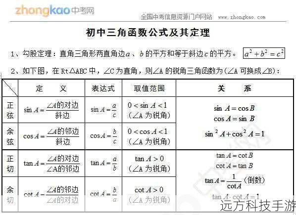 相比之下,setTimeout()函数则用于在指定的延迟时间后执行一次函数,其基本语法如下: