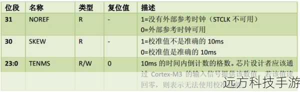 delay:同样以毫秒为单位的延迟时间。