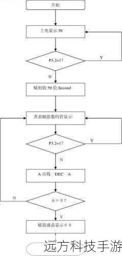 实例演示:倒计时功能