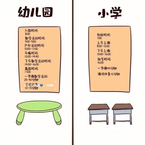 区别: