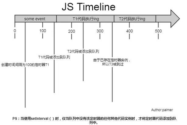 理解并熟练运用setInterval()和setTimeout()不仅可以提高代码的灵活性和效率,还能让你的Web应用更加生动有趣,通过合理选择使用场景,可以创造出丰富的用户体验,让网站的功能性与交互性达到新的高度。
