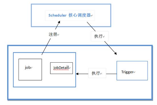 通过这些技巧和理解,你可以更有效地管理JavaScript中的定时器,为你的Web项目增添更多功能性和趣味性。