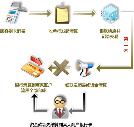 刷机步骤
