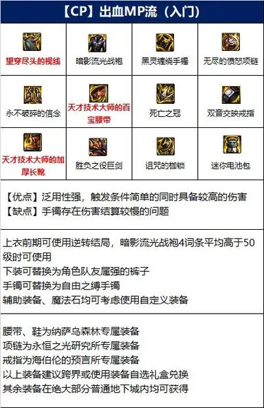 装备搭配:技能加点应与所选装备相匹配,以达到最佳的输出效果。