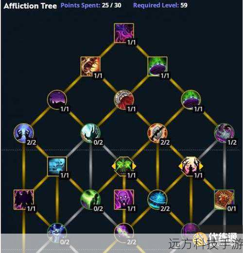 1. 天赋选择