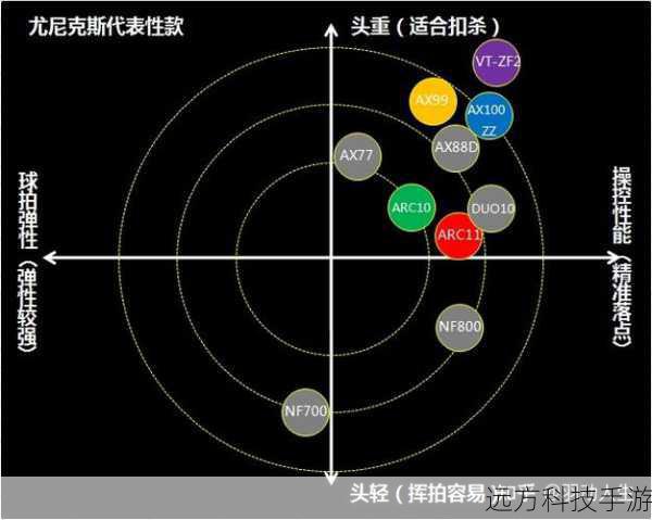2. 特质选择