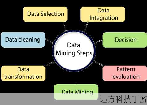 在这个数字化的时代,数据成为推动社会进步和商业决策的重要力量,在海量的数据中,DBF文件作为一种古老的数据库格式,常常被遗忘在信息的海洋里,幸运的是,Sdbf (dbf阅读器) v4.6免费绿色版的出现,如同一把钥匙,轻轻一转,便能打开尘封的数据库宝库,让我们窥见其中的奥秘。