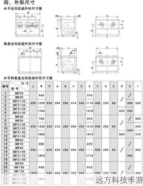 如何使用Sdbf (dbf阅读器) v4.6?