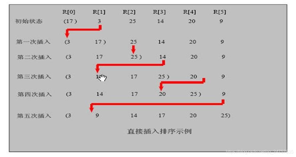 Q: 是否可以在Sdbf (dbf阅读器) v4.6中对数据进行排序?