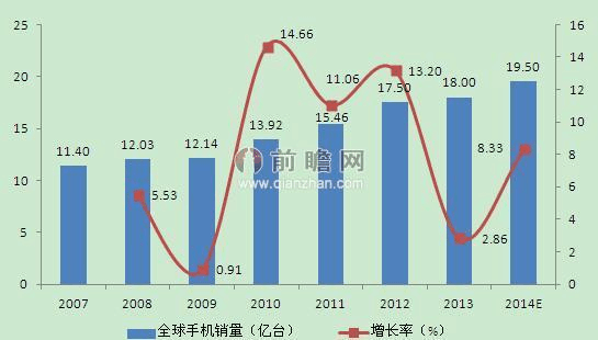 尽管宇龙通信在智能手机领域取得了显著的成绩,但面对日益激烈的市场竞争和快速变化的市场环境,公司也面临着诸多挑战,如何在保持技术领先的同时,更好地满足消费者的多样化需求;如何在全球化进程中,进一步提升品牌影响力和市场占有率;如何在数字化转型的浪潮中,抓住新的发展机遇……这些都是宇龙通信需要深入思考和解决的问题。