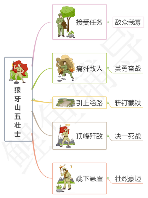 A1: 探索狮子拱门时,可以通过观察敌人的分布地图,避开高密度的敌人群聚区域,利用地形进行隐匿,使用侦查技能提前发现敌人,这样可以避免不必要的冲突,减少战斗风险。