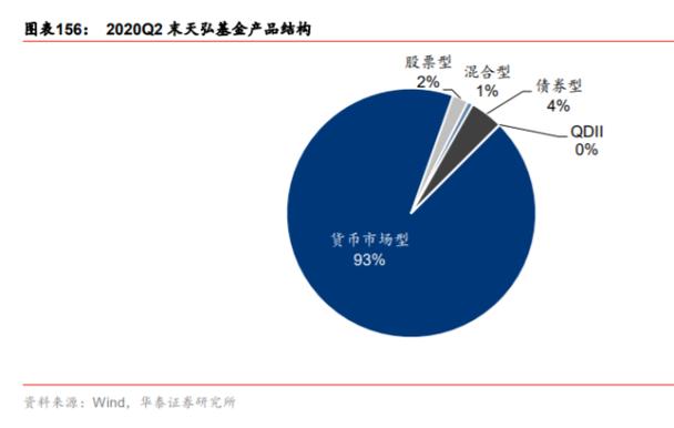 Q2: 狮子拱门有哪些特别的资源值得收集?