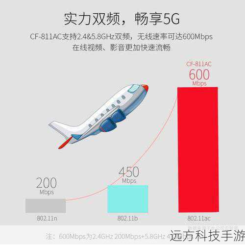 需要确认您需要的是Windows系统下的USB驱动还是其他特定的驱动(如蓝牙、Wi-Fi),对于大多数用户来说,USB驱动是最基本且最重要的部分。