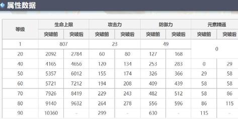 1、为什么元素爆破师需要注重元素精通?