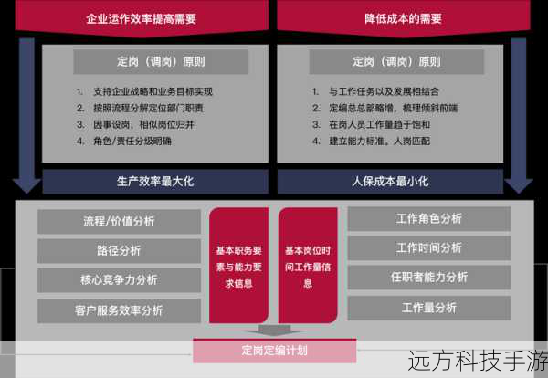 1.速度与效率:Chrome的领跑之路