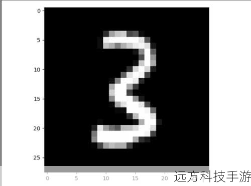 第二章:实战技巧
