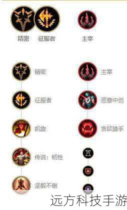 主系:精密 - 选择“征服者”作为核心符文,提供额外的攻击力和生命值回复,搭配“凯旋”提高生存能力,“传说:韧性”增加抗压性,“致命一击”针对低生命值的敌人造成额外伤害。